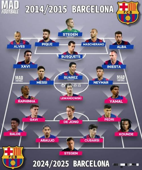 巴萨vs埃尔切大名单：亚马尔，拉菲尼亚领衔；佩德里缺席